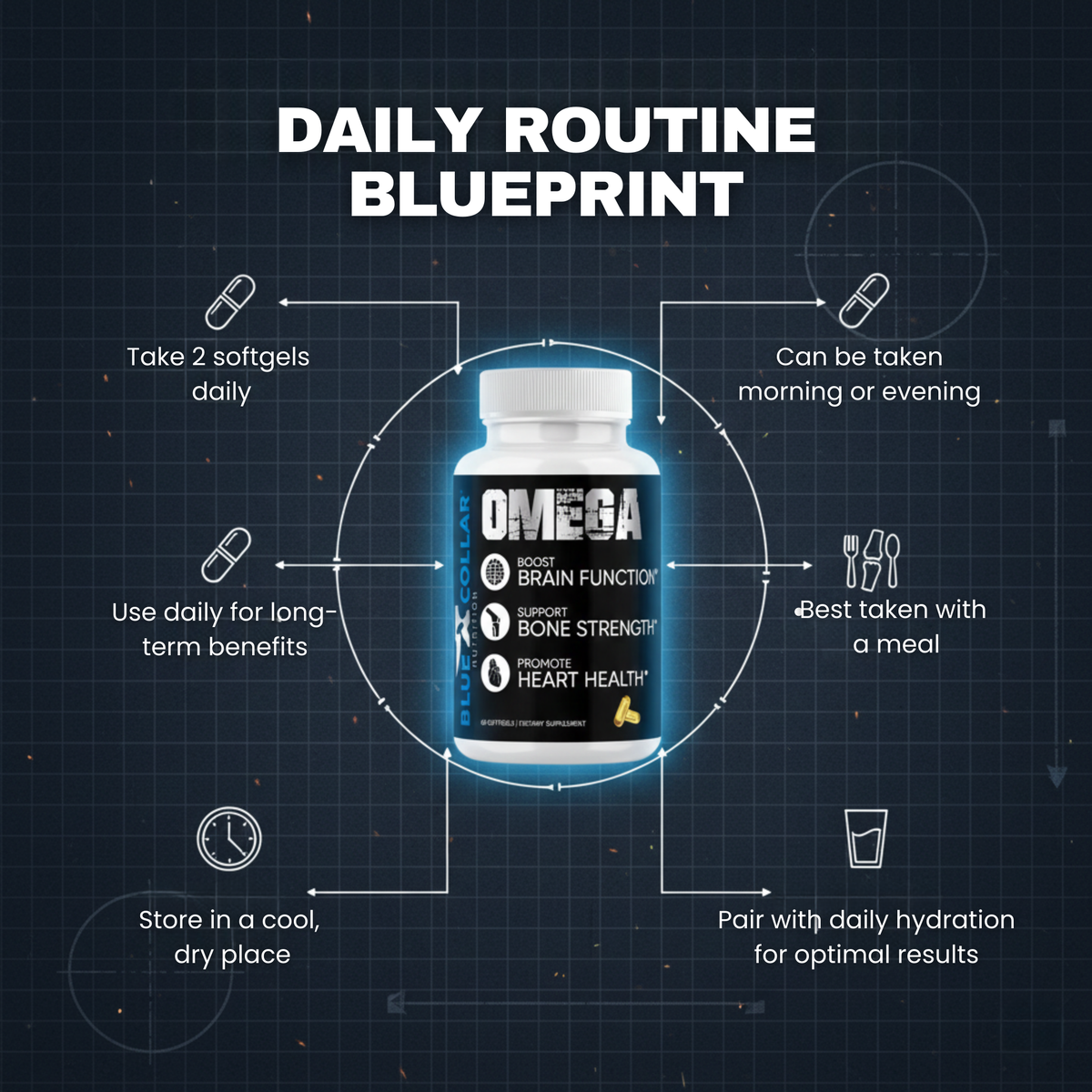 Omega-supplements for blue collar workers-Blue Collar Nutrition