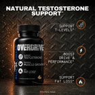 Blue Collar Nutrition Overdrive natural testosterone support supplement bottle, 90 capsules, supporting testosterone levels, muscle growth, and fat loss for blue collar workers.